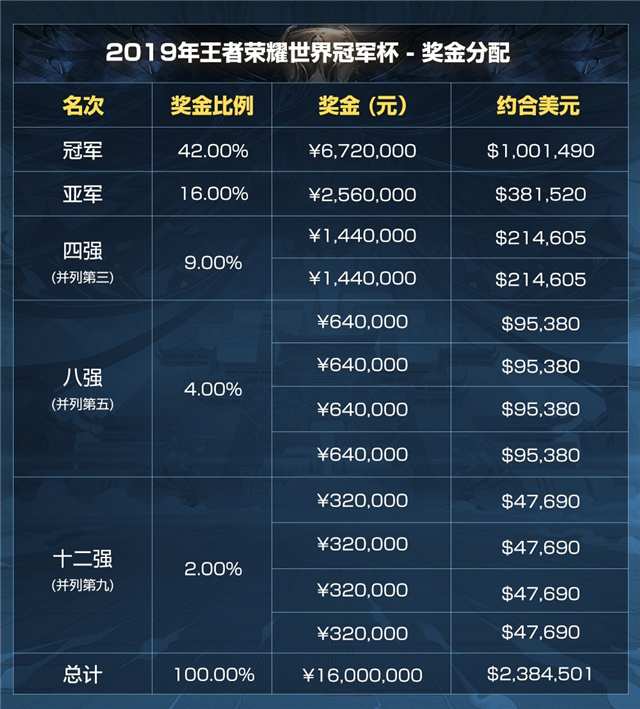 历史上最燃的“冠军荣耀夜”回顾的简单介绍