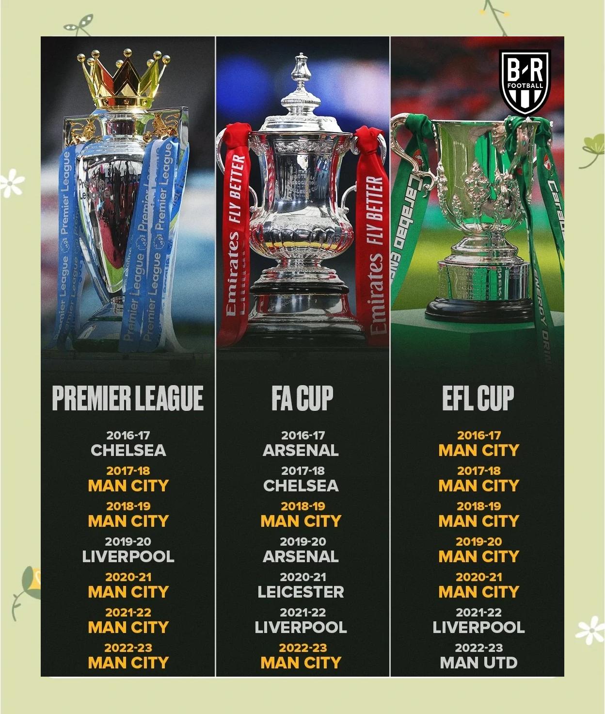 英超:曼城豪购不断,瓜迪奥拉打造银河战舰? 英超:曼城豪购不断,瓜迪奥拉打造银河战舰?