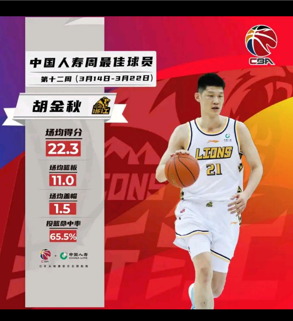 CBA常规赛最佳球员评选! CBA常规赛最佳球员评选!