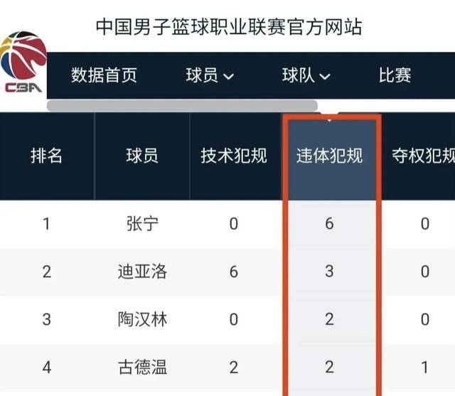 CBA联赛违体犯规判罚案例分析! CBA联赛违体犯规判罚案例分析!