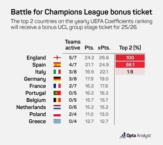 法甲联赛的国际影响力 法甲联赛的国际影响力