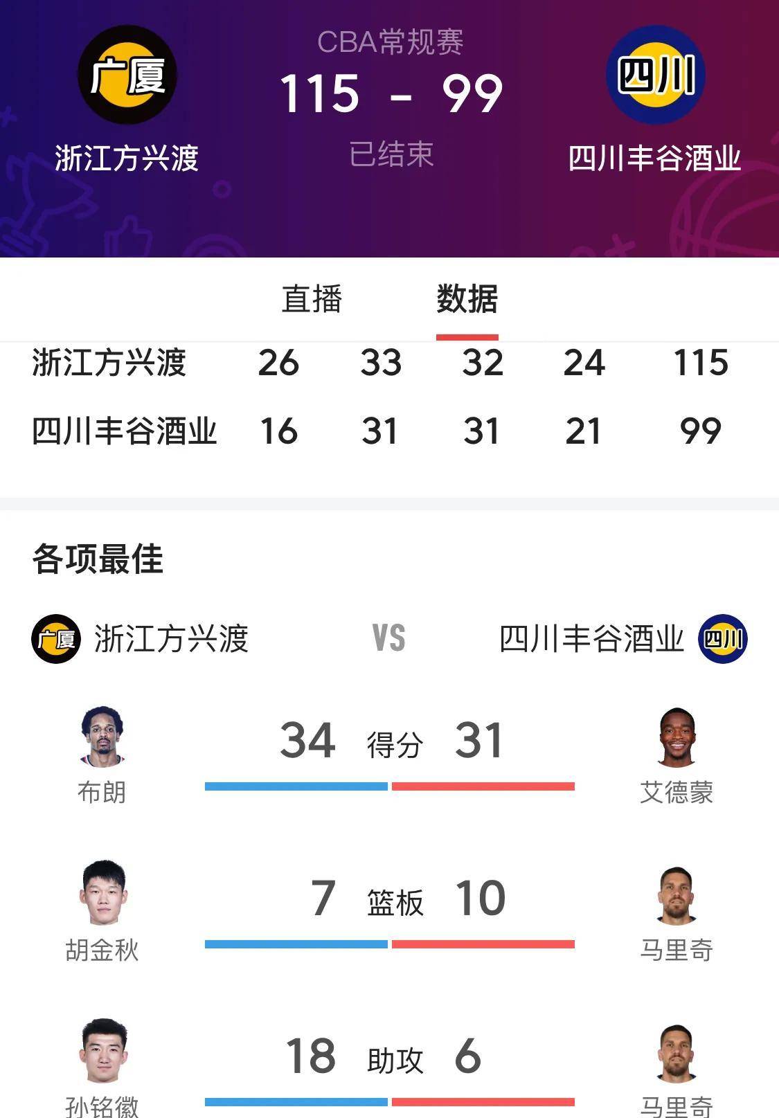 CBA焦点战！强强对话的简单介绍