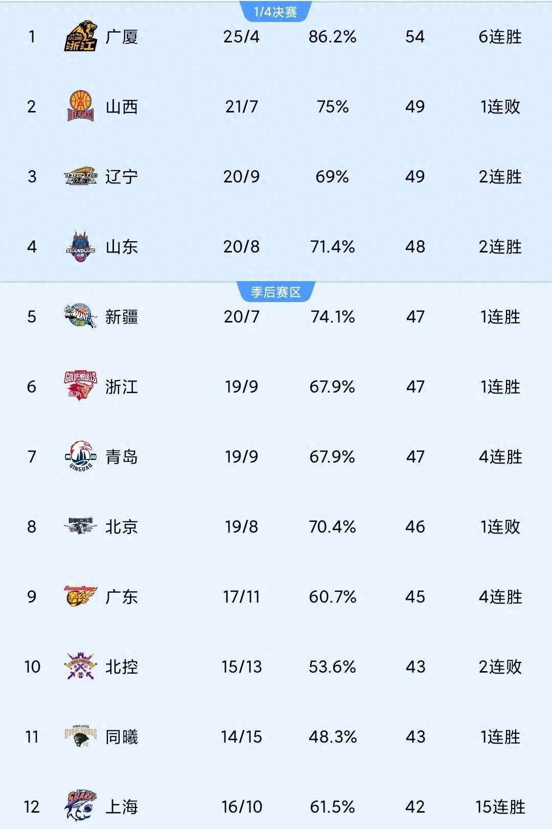 包含CBA联赛的明天会更好吗？的词条