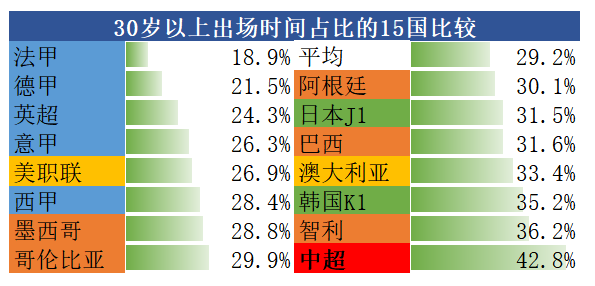中超联赛U23政策调整,影响几何? 中超联赛U23政策调整,影响几何?