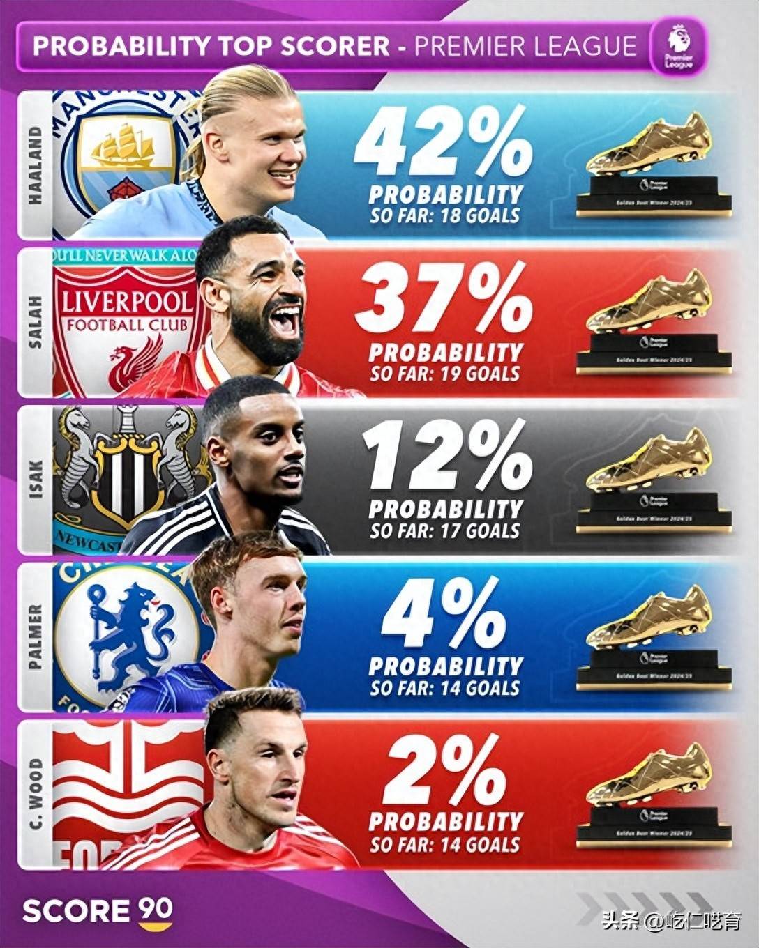 包含中超联赛金靴奖/最佳球员奖项归属！的词条