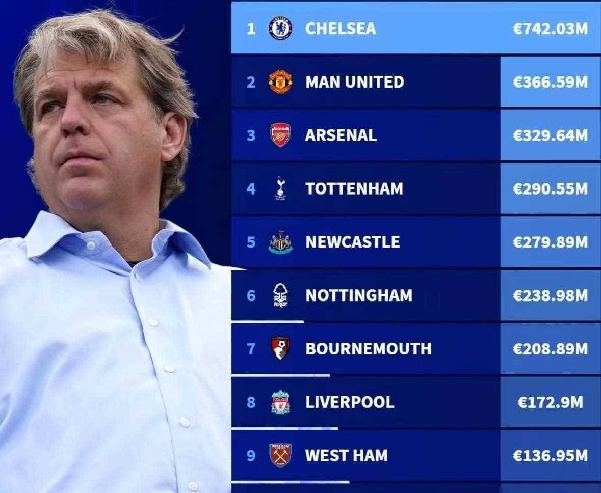 关于英超：联赛竞争激烈，悬念丛生！的信息