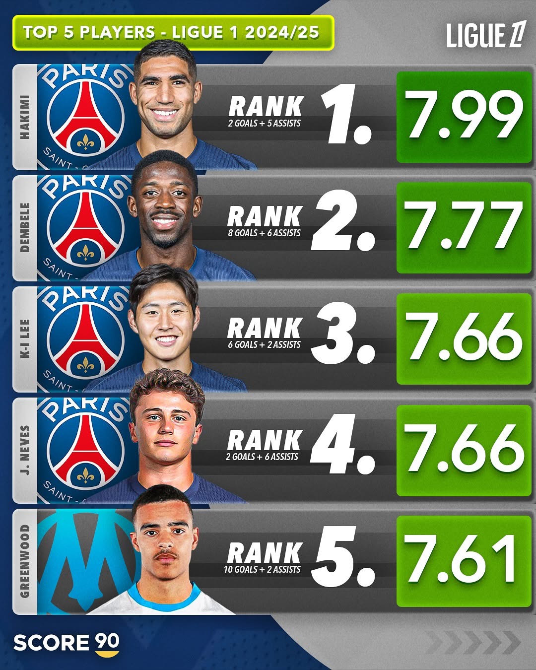 包含法甲：联赛球星云集，吸引全球目光！的词条