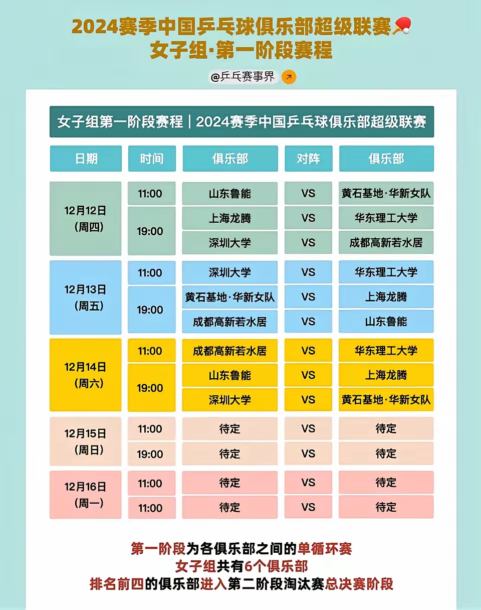 五大联赛比赛时间补时规则! 五大联赛比赛时间补时规则!